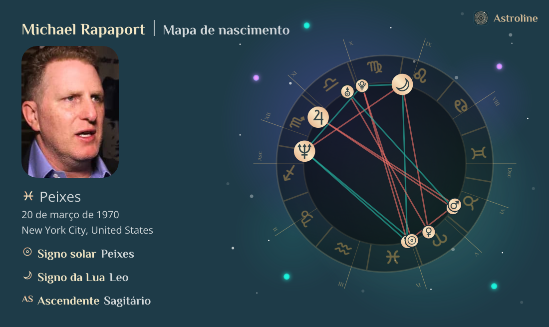 Michael Rapaport Mapa astral, signo do zodíaco, astrologia e horóscopo ...