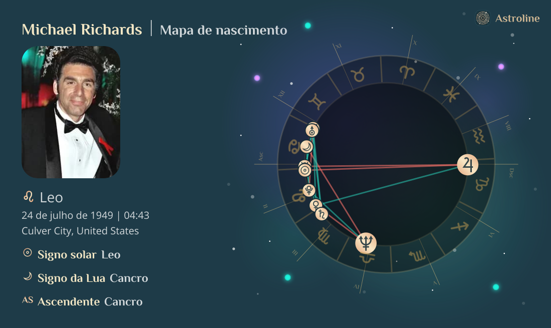 Michael Richards Mapa astral, signo do zodíaco, astrologia e horóscopo ...