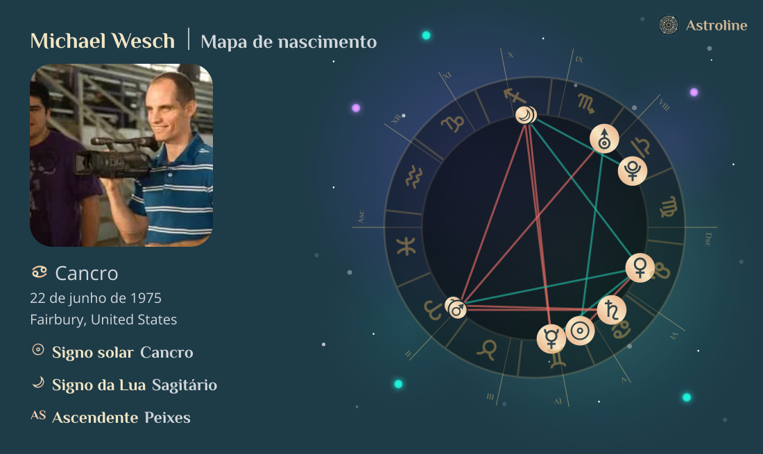 Michael Wesch Mapa astral, signo do zodíaco, astrologia e horóscopo ...