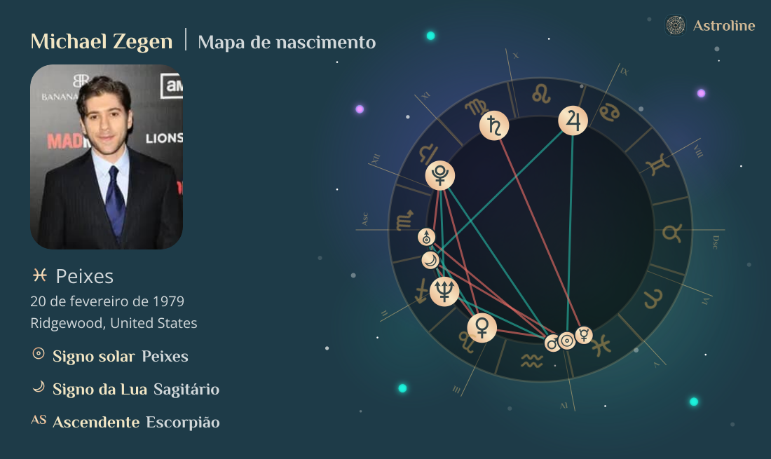 Michael Zegen Mapa astral, signo do zodíaco, astrologia e horóscopo ...