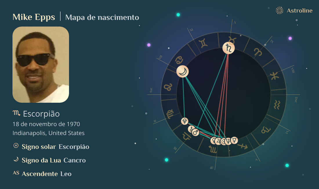 Mike Epps Mapa astral, signo do zodíaco, astrologia e horóscopo | Hora ...