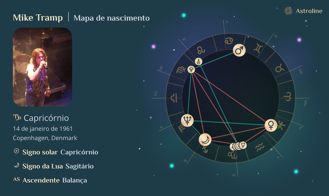 Mike Tramp Mapa astral, signo do zodíaco, astrologia e horóscopo | Hora ...