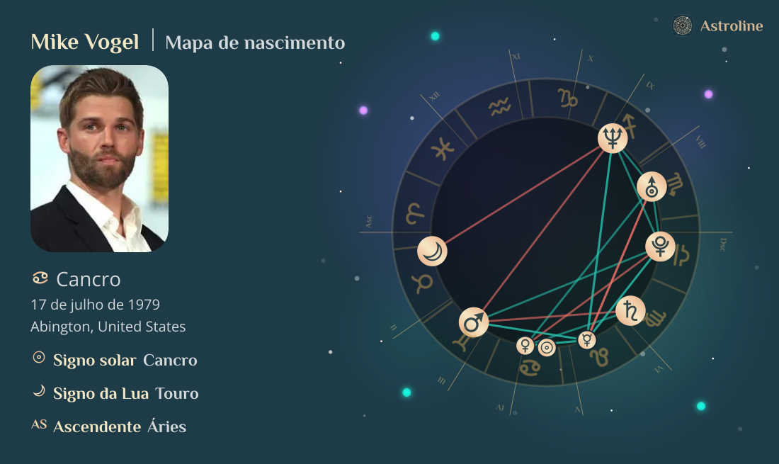 Mike Vogel Mapa astral, signo do zodíaco, astrologia e horóscopo | Hora ...