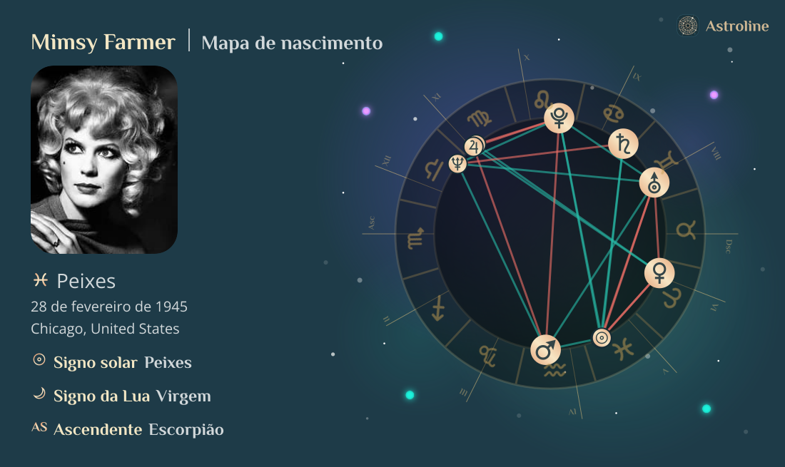 Mimsy Farmer Mapa astral, signo do zodíaco, astrologia e horóscopo ...