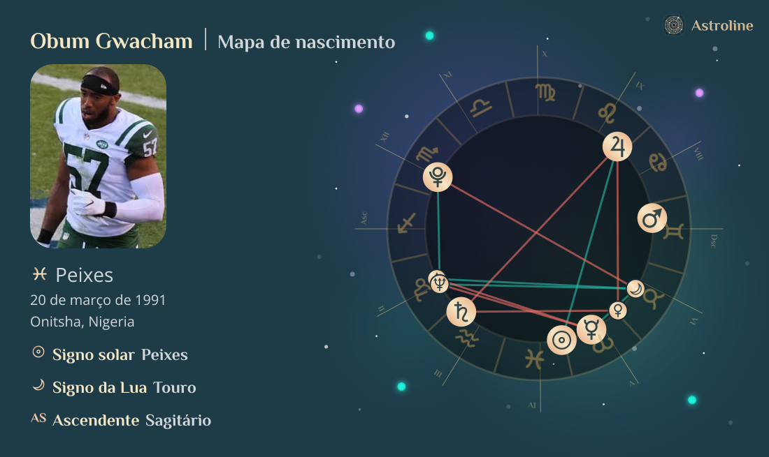 Obum Gwacham Mapa astral, signo do zodíaco, astrologia e horóscopo ...