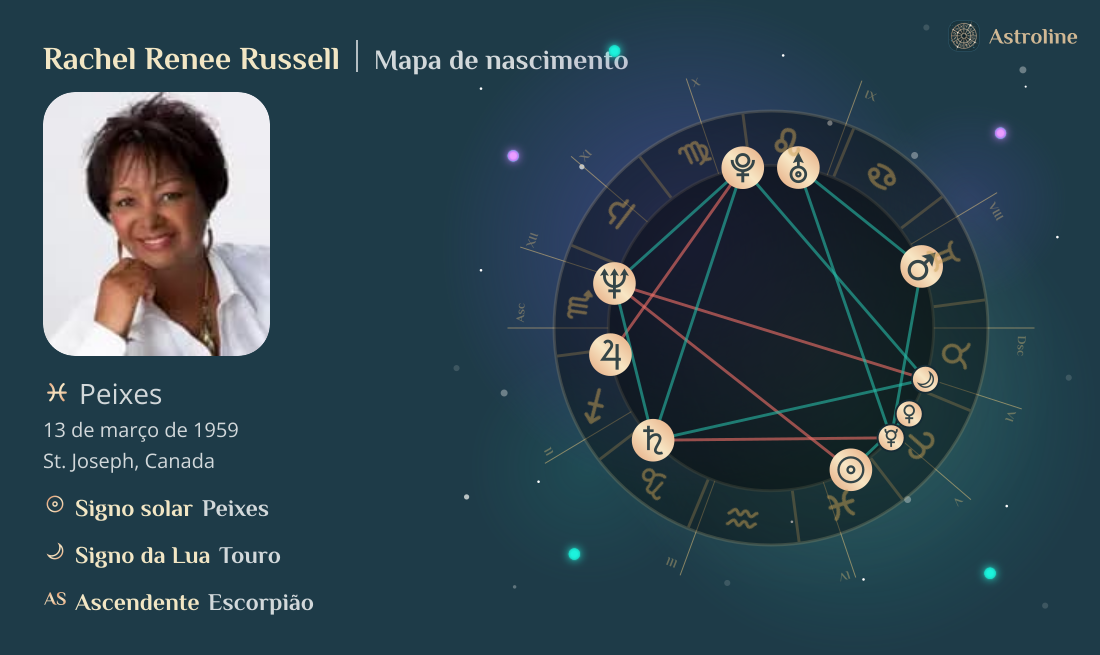 Rachel Renee Russell Mapa astral, signo do zodíaco, astrologia e ...