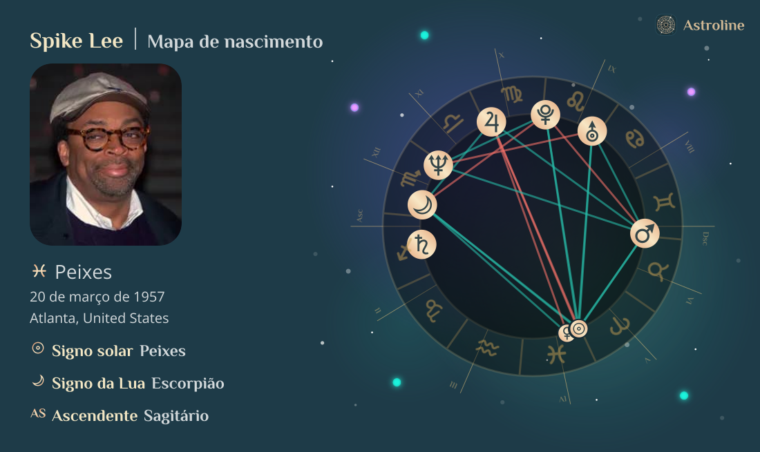 Spike Lee Mapa astral, signo do zodíaco, astrologia e horóscopo | Hora ...