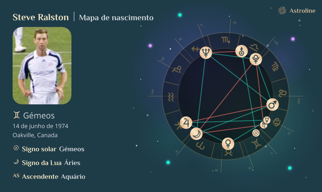 Steve Ralston Mapa astral, signo do zodíaco, astrologia e horóscopo ...