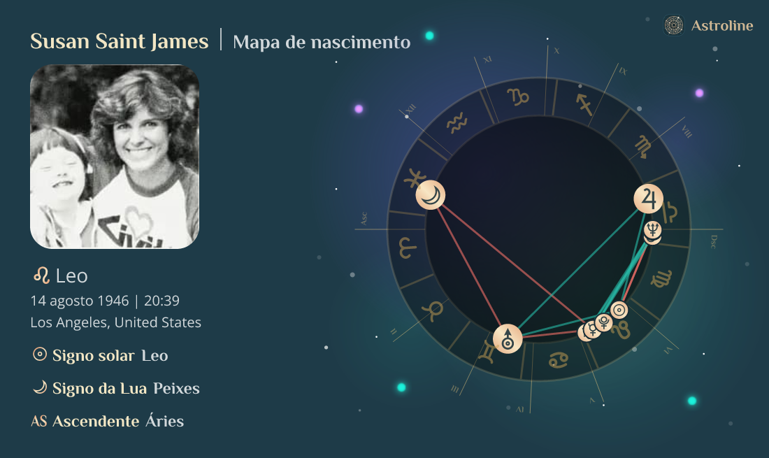 Susan Saint James Mapa astral, signo do zodíaco, astrologia e horóscopo ...
