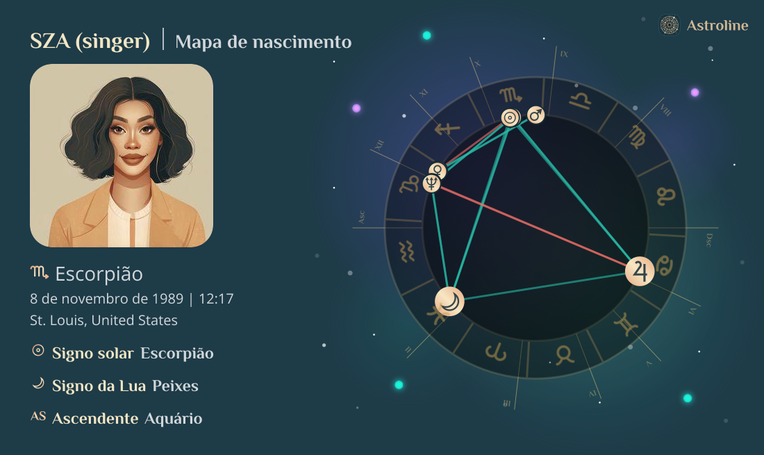 SZA (singer) Mapa astral, signo do zodíaco, astrologia e horóscopo ...